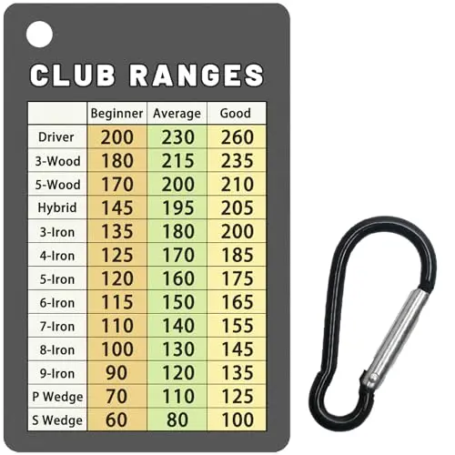 Credit card sized plastic golf club distance chart with a metal clip.